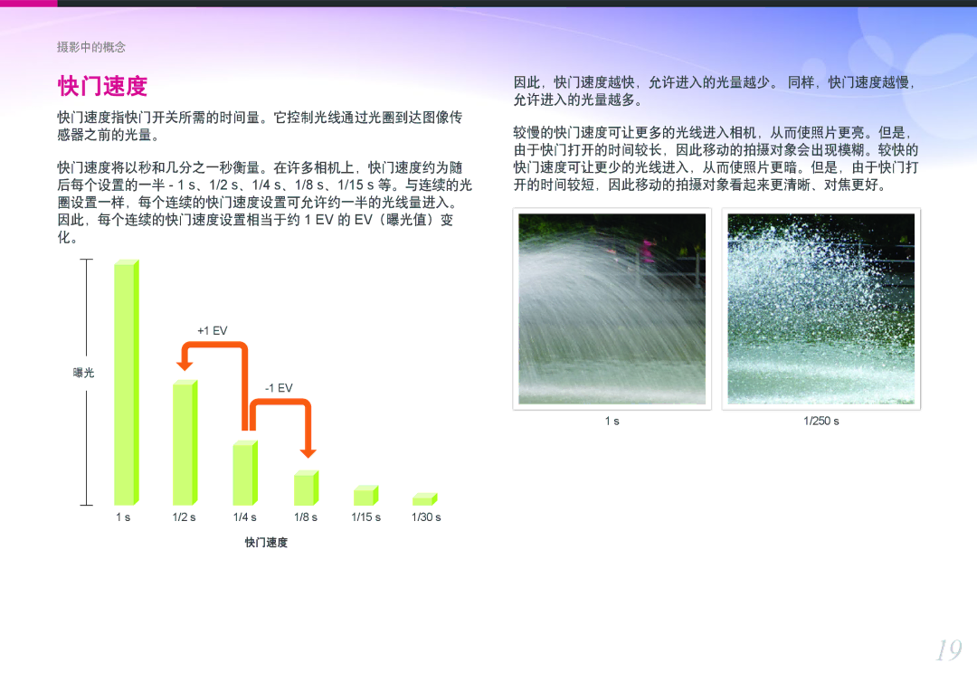 Samsung EV-NXF1ZZB1HHU, EV-NXF1ZZB2HDE, EV-NXF1ZZB2HCH, EV-NXF1ZZB2HHU 感器之前的光量。, 因此，快门速度越快，允许进入的光量越少。 同样，快门速度越慢， 允许进入的光量越多。 