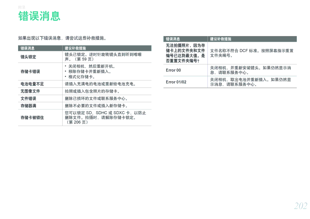 Samsung EV-NXF1ZZB2HCZ, EV-NXF1ZZB2HDE, EV-NXF1ZZB2HCH, EV-NXF1ZZB2HHU manual 202, 如果出现以下错误消息，请尝试这些补救措施。, Error 01/02 