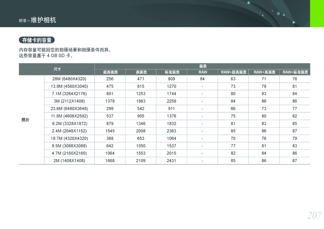 Samsung EV-NXF1ZZB2KCH, EV-NXF1ZZB2HDE, EV-NXF1ZZB2HCH, EV-NXF1ZZB2HHU 207, 存储卡的容量, 内存容量可能因您的拍摄场景和拍摄条件而异。 这些容量基于 4 GB SD 卡。 