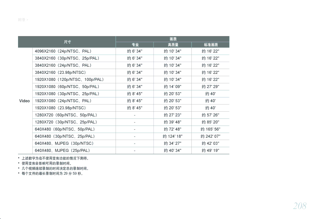 Samsung EV-NXF1ZZB1ICZ, EV-NXF1ZZB2HDE, EV-NXF1ZZB2HCH, EV-NXF1ZZB2HHU, EV-NXF1ZZB1HHU, EV-NXF1ZZB2KCH manual 208, Video 