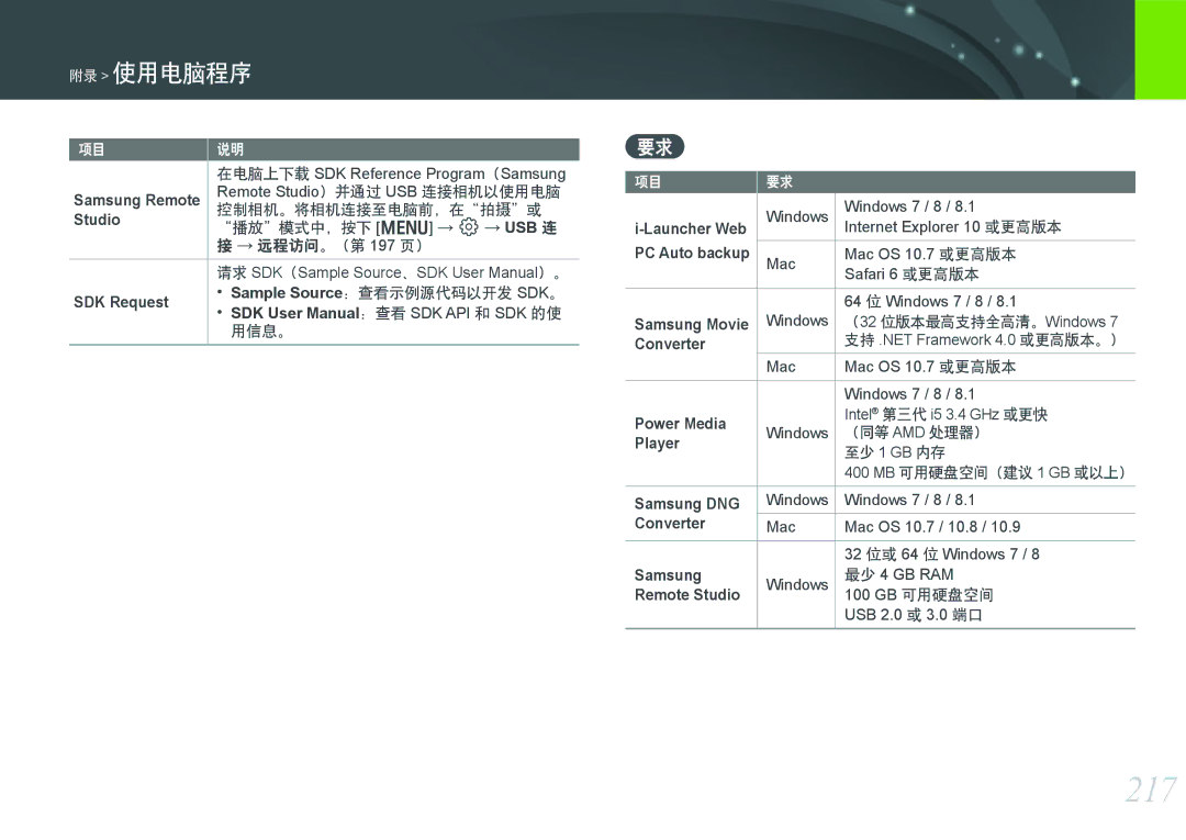 Samsung EV-NXF1ZZB1JHU, EV-NXF1ZZB2HDE, EV-NXF1ZZB2HCH, EV-NXF1ZZB2HHU, EV-NXF1ZZB1HHU, EV-NXF1ZZB2KCH, EV-NXF1ZZB1ICZ manual 217 