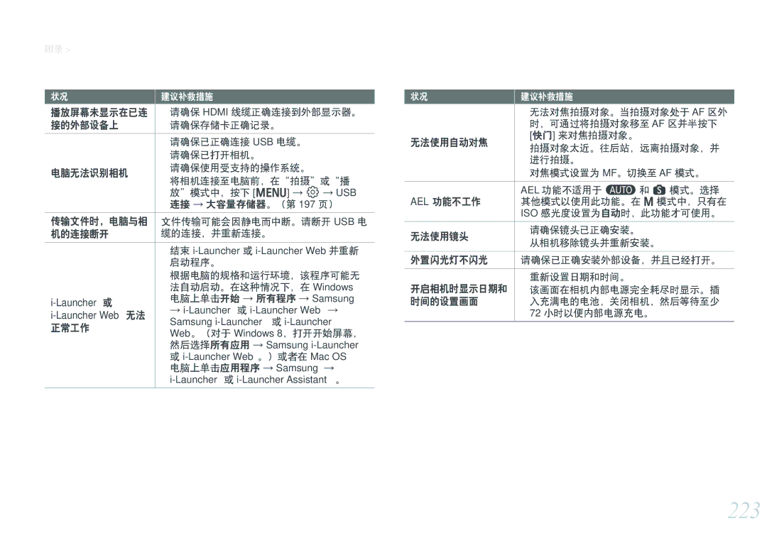 Samsung EV-NXF1ZZB1HHU, EV-NXF1ZZB2HDE, EV-NXF1ZZB2HCH, EV-NXF1ZZB2HHU, EV-NXF1ZZB2KCH, EV-NXF1ZZB1ICZ, EV-NX1ZZZBZBCH manual 223 