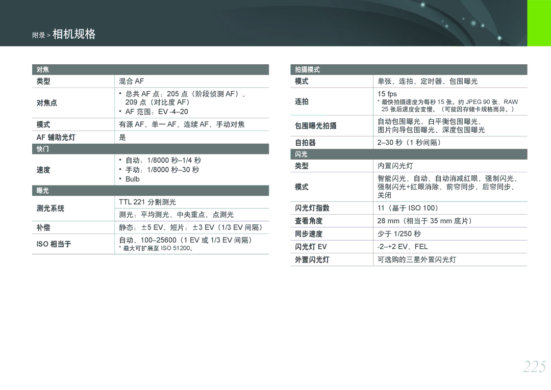 Samsung EV-NXF1ZZB1ICZ, EV-NXF1ZZB2HDE, EV-NXF1ZZB2HCH, EV-NXF1ZZB2HHU, EV-NXF1ZZB1HHU, EV-NXF1ZZB2KCH manual 225, Iso 相当于 