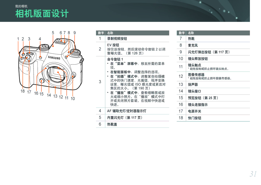 Samsung EV-NXF1ZZB4HCZ, EV-NXF1ZZB2HDE, EV-NXF1ZZB2HCH, EV-NXF1ZZB2HHU, EV-NXF1ZZB1HHU, EV-NXF1ZZB2KCH manual 相机版面设计, Ev 按钮 