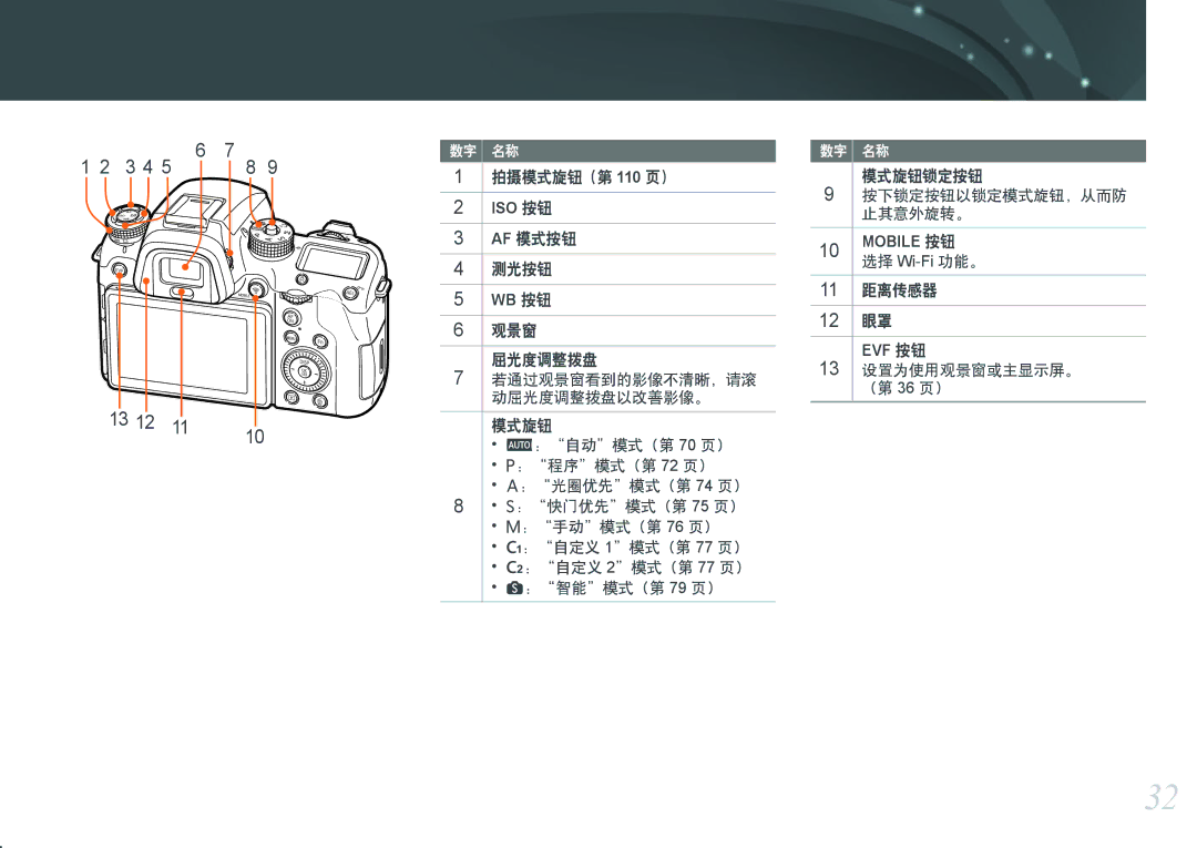 Samsung EV-NXF1ZZB2HCZ, EV-NXF1ZZB2HDE, EV-NXF1ZZB2HCH, EV-NXF1ZZB2HHU, EV-NXF1ZZB1HHU, EV-NXF1ZZB2KCH Iso 按钮, Wb 按钮, Evf 按钮 