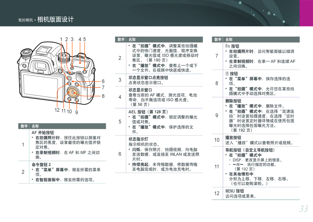 Samsung EV-NXF1ZZB2HDE, EV-NXF1ZZB2HCH, EV-NXF1ZZB2HHU, EV-NXF1ZZB1HHU, EV-NXF1ZZB2KCH, EV-NXF1ZZB1ICZ manual AEL 按钮（第 128 页） 