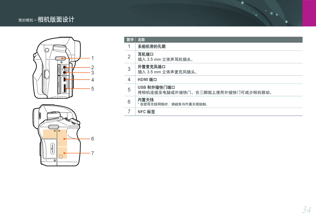 Samsung EV-NXF1ZZB2HCH, EV-NXF1ZZB2HDE manual 系相机带的孔眼 耳机端口 插入 3.5 mm 立体声耳机插头。 外置麦克风端口 插入 3.5 mm 立体声麦克风插头。, Hdmi 端口, Nfc 标签 