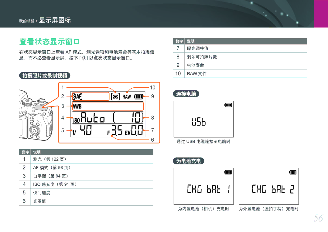 Samsung EV-NX1ZZZBZBCH, EV-NXF1ZZB2HDE, EV-NXF1ZZB2HCH, EV-NXF1ZZB2HHU, EV-NXF1ZZB1HHU manual 查看状态显示窗口, 拍摄照片或录制视频, 连接电脑, 为电池充电 