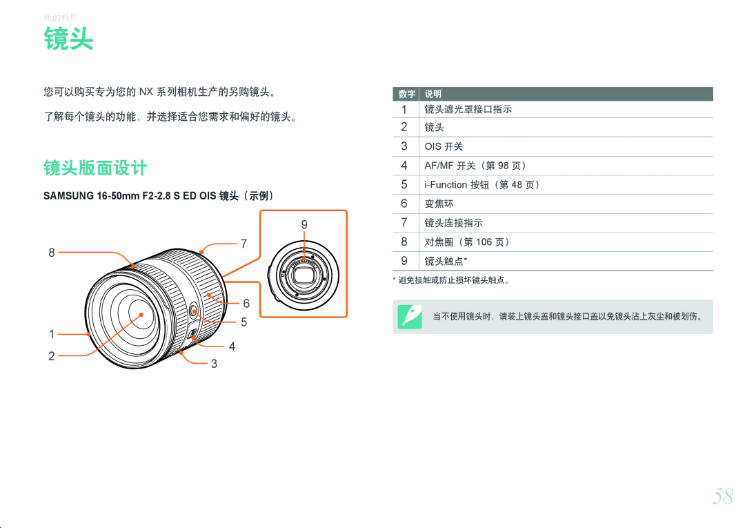 Samsung EV-NXF1ZZB2ICH, EV-NXF1ZZB2HDE manual 镜头版面设计, 您可以购买专为您的 Nx 系列相机生产的另购镜头。 了解每个镜头的功能，并选择适合您需求和偏好的镜头。, 镜头遮光罩接口指示 