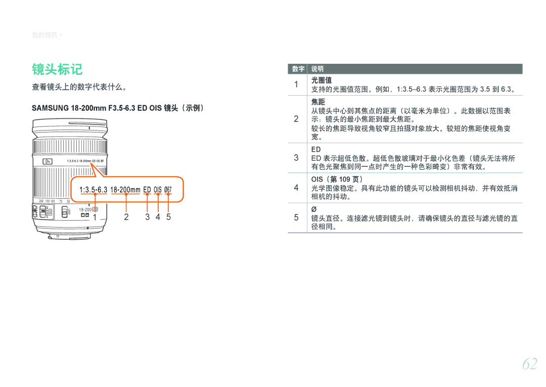 Samsung EV-NXF1ZZB1HCZ, EV-NXF1ZZB2HDE, EV-NXF1ZZB2HCH, EV-NXF1ZZB2HHU, EV-NXF1ZZB1HHU, EV-NXF1ZZB2KCH 镜头标记, 查看镜头上的数字代表什么。 