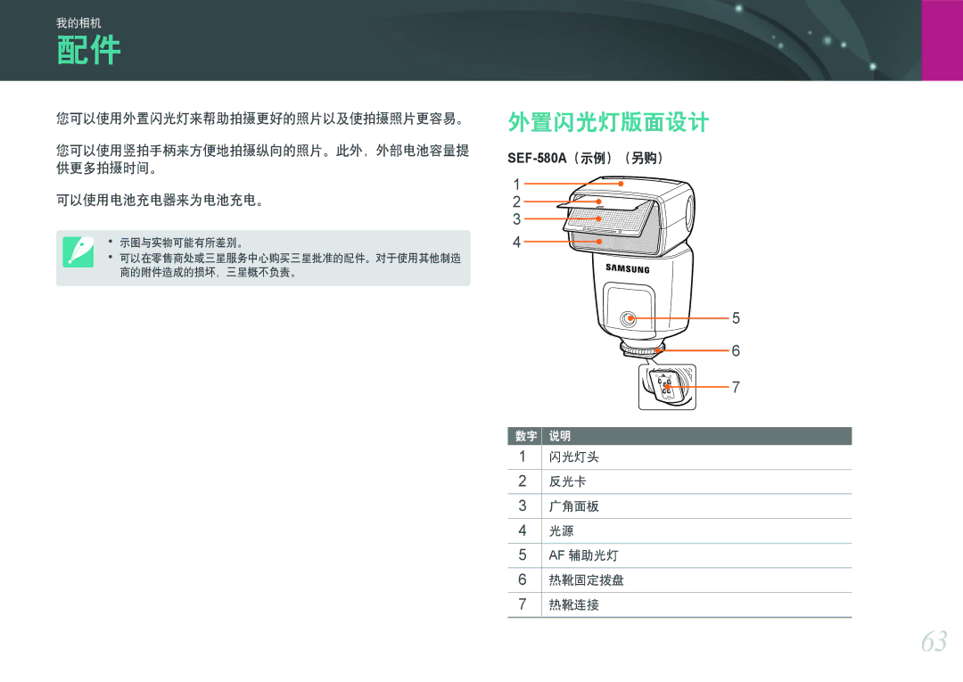 Samsung EV-NXF1ZZB1IHU 外置闪光灯版面设计, 您可以使用外置闪光灯来帮助拍摄更好的照片以及使拍摄照片更容易。, 可以使用电池充电器来为电池充电。, 闪光灯头 反光卡 广角面板 Af 辅助光灯 热靴固定拨盘 热靴连接 