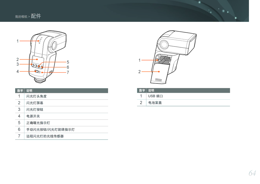 Samsung EV-NXF1ZZB1JHU, EV-NXF1ZZB2HDE, EV-NXF1ZZB2HCH 闪光灯头角度, 闪光灯屏幕 电池室盖 闪光灯按钮 电源开关 正确曝光指示灯 手动闪光按钮/闪光灯就绪指示灯 远程闪光灯的光线传感器 