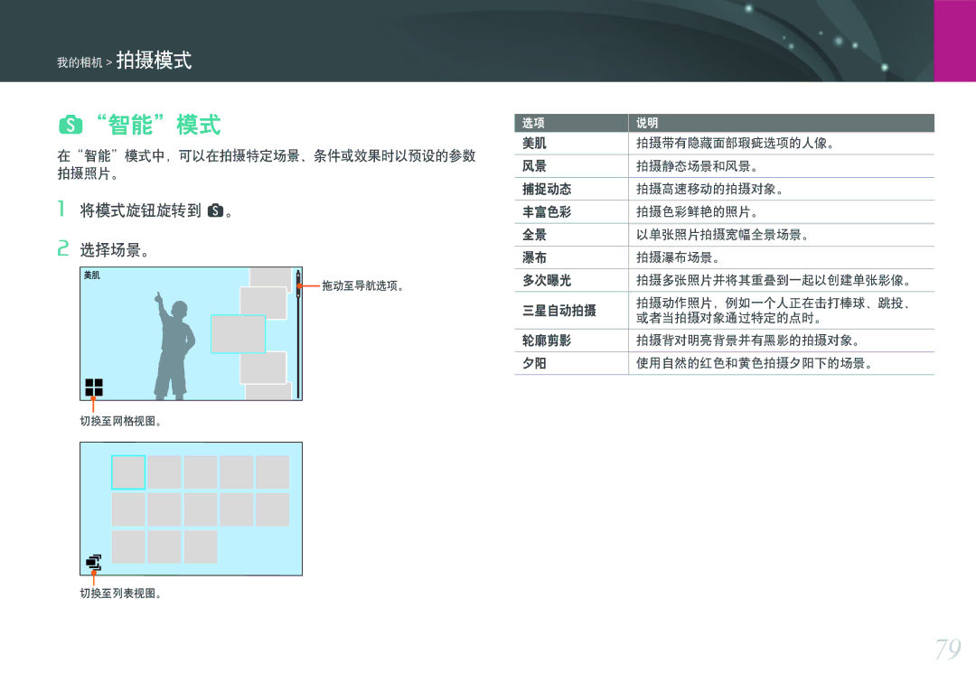 Samsung EV-NXF1ZZB1HCZ manual S智能模式, 将模式旋钮旋转到 s。 选择场景。, 在智能模式中，可以在拍摄特定场景、条件或效果时以预设的参数 拍摄照片。, 拍摄带有隐藏面部瑕疵选项的人像。, 拍摄静态场景和风景。 