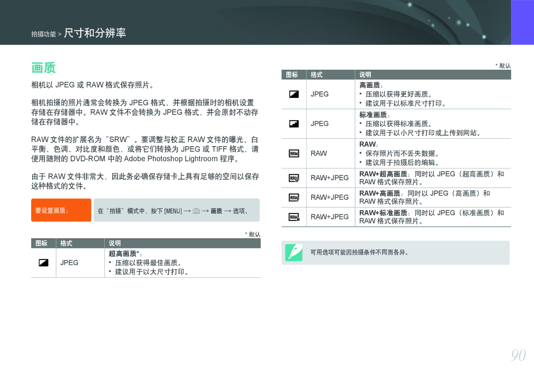 Samsung EV-NX1ZZZBZBCH manual 建议用于以标准尺寸打印。 标准画质：, 压缩以获得标准画质。, 建议用于以小尺寸打印或上传到网站。, 保存照片而不丢失数据。, 建议用于拍摄后的编辑。, Raw 格式保存照片。 