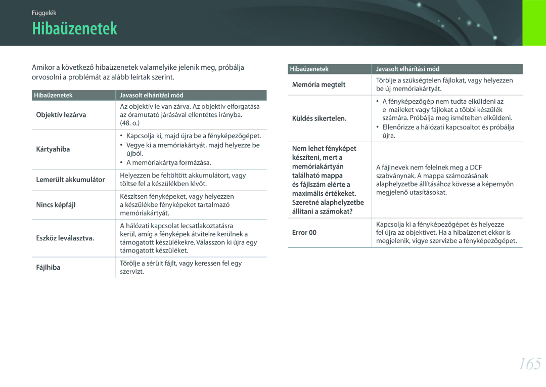 Samsung EV-NXF1ZZB2KHU, EV-NXF1ZZB2HDE, EV-NXF1ZZB2HCH, EV-NXF1ZZB2HHU, EV-NXF1ZZB1HHU, EV-NXF1ZZB2KCH manual Hibaüzenetek, 165 