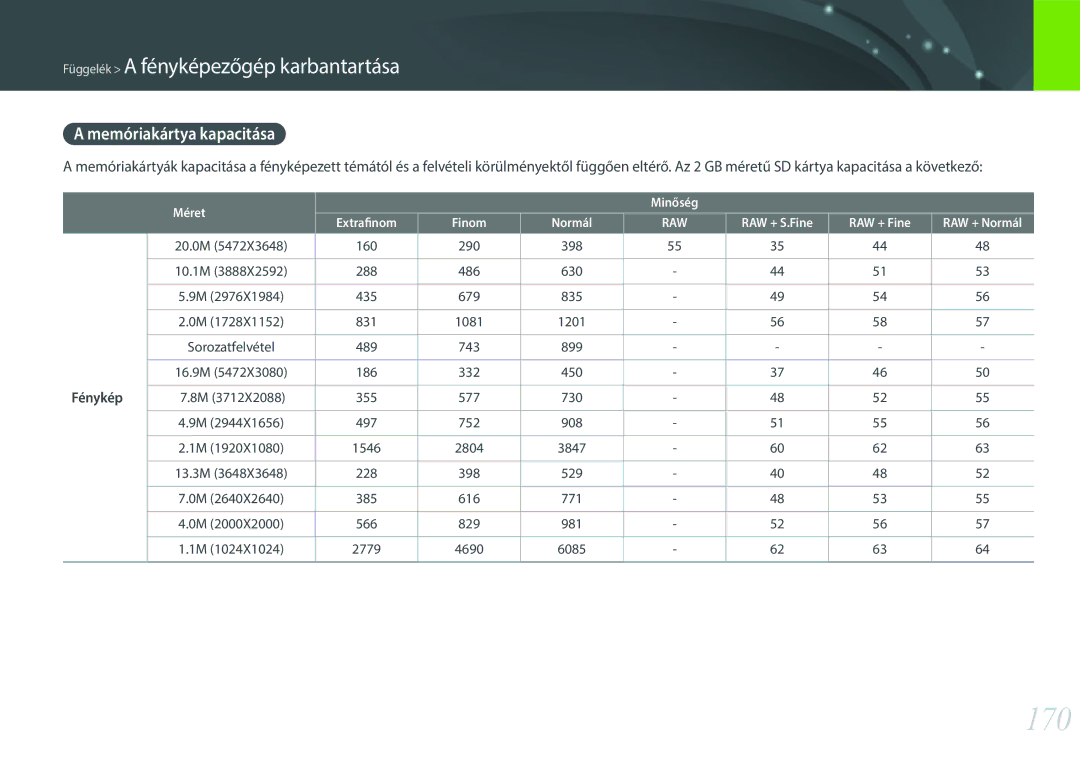 Samsung EV-NXF1ZZB1HCZ, EV-NXF1ZZB2HDE, EV-NXF1ZZB2HCH manual 170, Memóriakártya kapacitása, 20.0M 160 290 398, Fénykép 