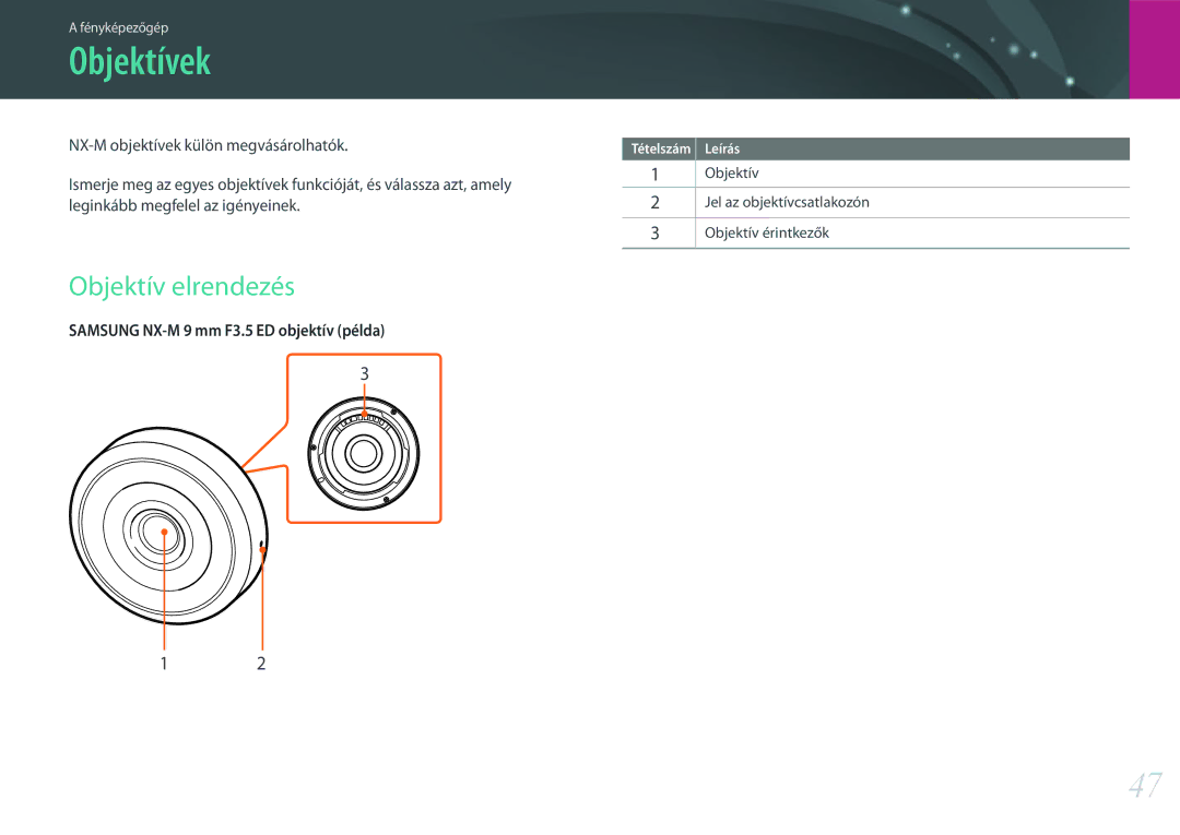 Samsung EV-NXF1ZZB2HDE manual Objektívek, Objektív elrendezés, Objektív Jel az objektívcsatlakozón Objektív érintkezők 