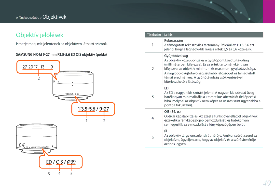 Samsung EV-NXF1ZZB2HHU, EV-NXF1ZZB2HDE, EV-NXF1ZZB2HCH, EV-NXF1ZZB1HHU manual Objektív jelölések, Gyújtótávolság, OIS 84. o 