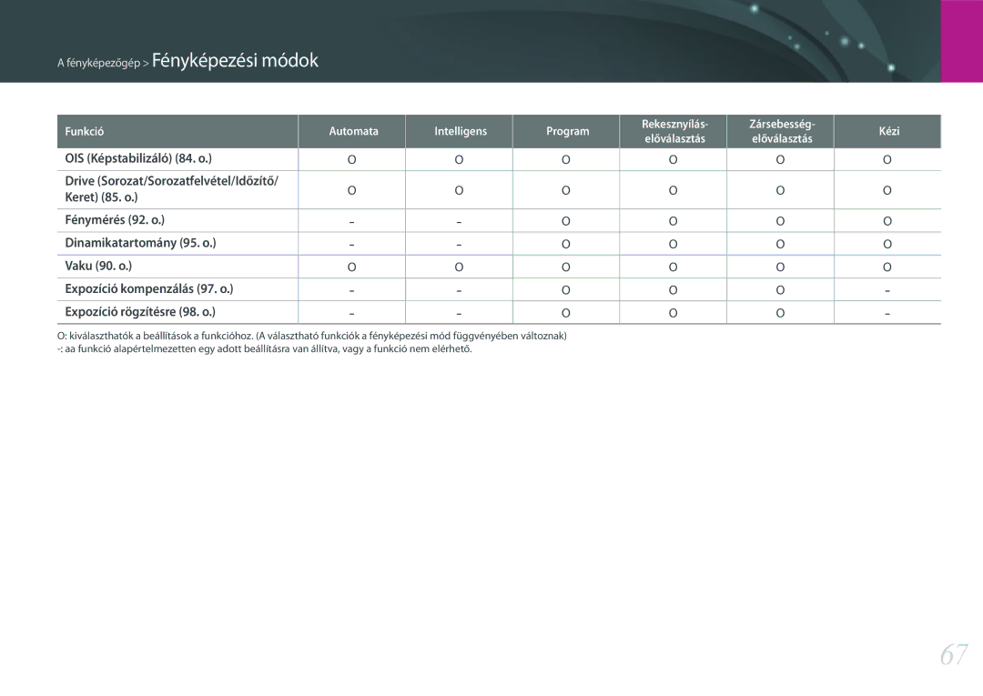 Samsung EV-NXF1ZZB2KCH, EV-NXF1ZZB2HDE, EV-NXF1ZZB2HCH, EV-NXF1ZZB2HHU, EV-NXF1ZZB1HHU OIS Képstabilizáló 84. o, Keret 85. o 