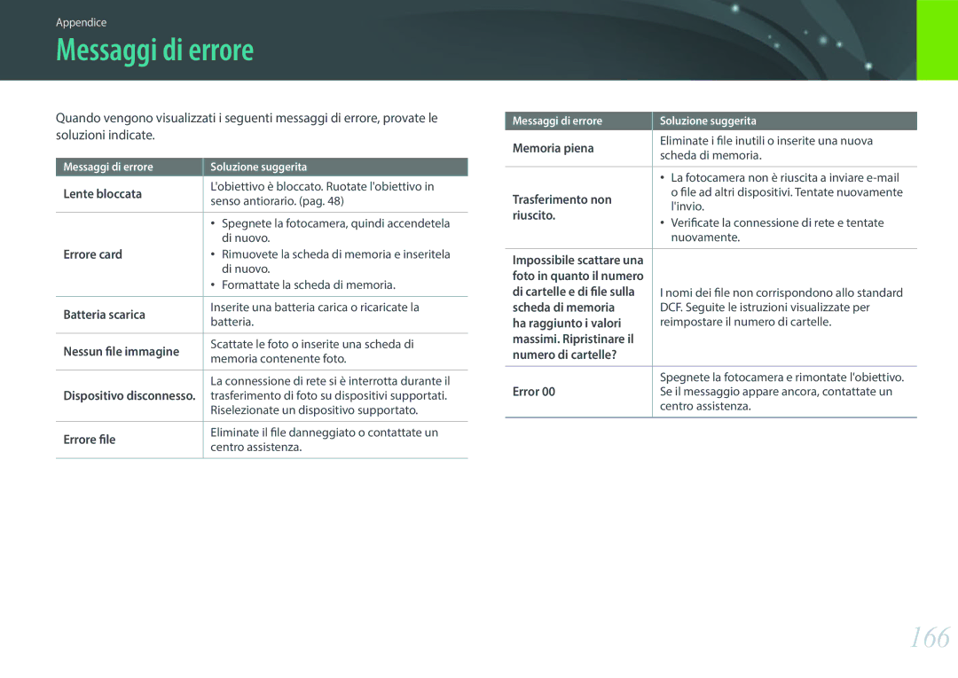 Samsung EV-NXF1ZZB2HIT manual Messaggi di errore, 166 