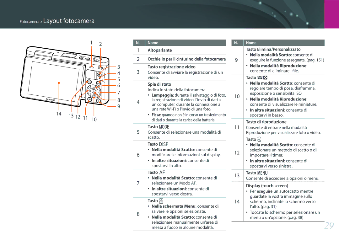 Samsung EV-NXF1ZZB2HIT manual Fotocamera Layout fotocamera, 13 12 