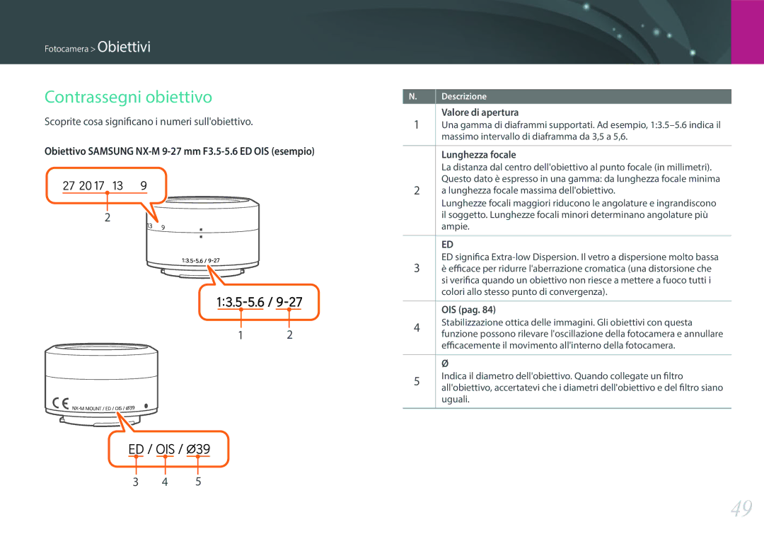 Samsung EV-NXF1ZZB2HIT manual Contrassegni obiettivo, Scoprite cosa significano i numeri sullobiettivo, Valore di apertura 