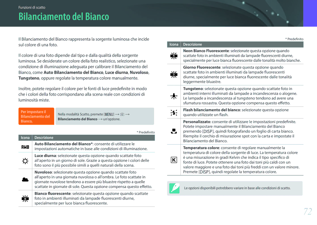 Samsung EV-NXF1ZZB2HIT manual Bilanciamento del Bianco, Flash bilanciamento del bianco selezionate questa opzione 