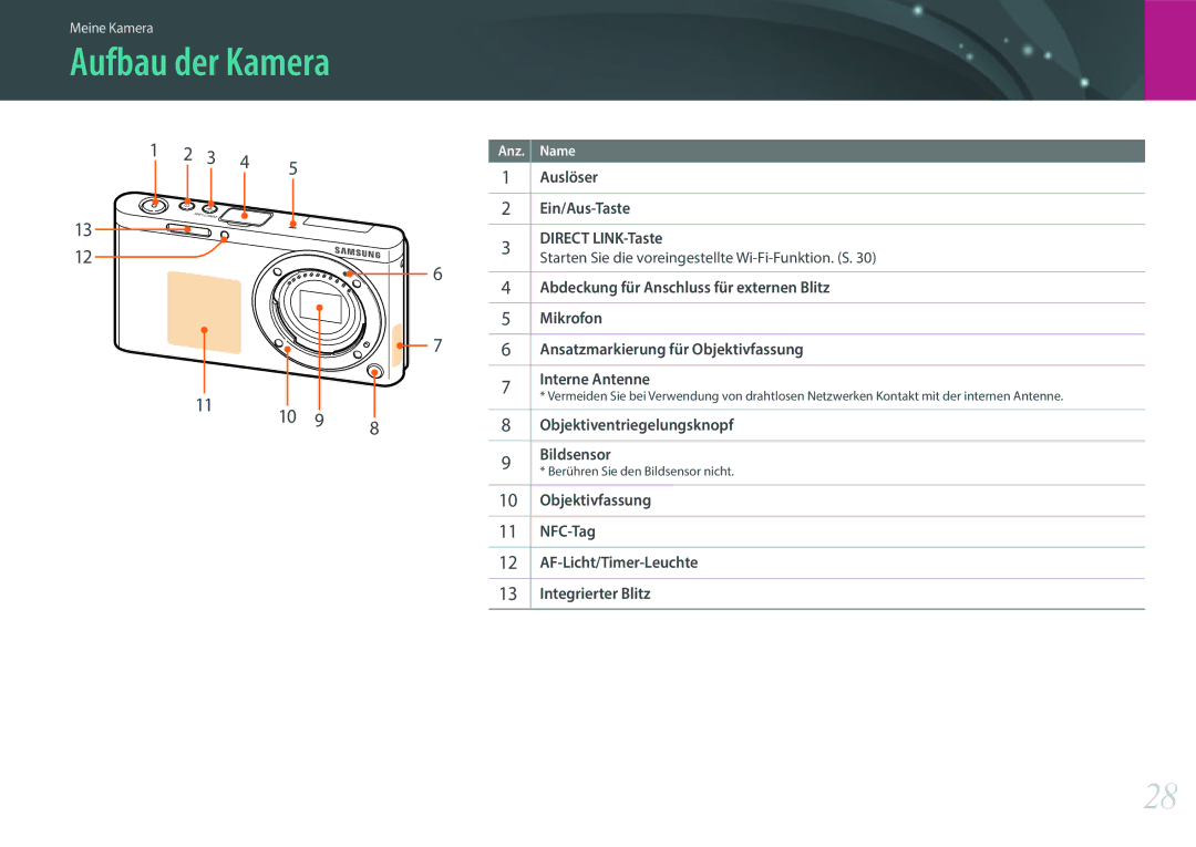 Samsung EV-NXF1ZZB1KDE, EV-NXF1ZZB2JDE, EV-NXF1ZZB1HDE, EV-NXF1ZZB3JDE, EV-NXF1ZZB4HDE, EV-NXF1ZZBZKTR manual Aufbau der Kamera 