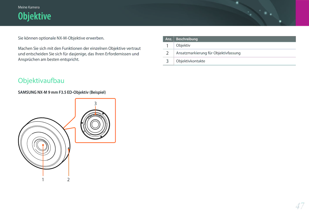 Samsung EV-NXF1ZZB2IDE, EV-NXF1ZZB2JDE, EV-NXF1ZZB1HDE, EV-NXF1ZZB3JDE, EV-NXF1ZZB4HDE manual Objektive, Objektivaufbau 