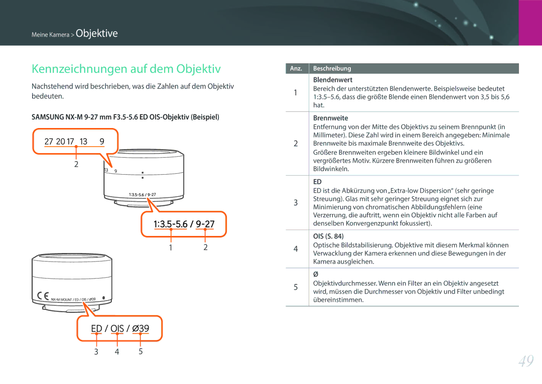 Samsung EV-NXF1ZZB1KDE, EV-NXF1ZZB2JDE, EV-NXF1ZZB1HDE, EV-NXF1ZZB3JDE Kennzeichnungen auf dem Objektiv, Brennweite, Ois S 