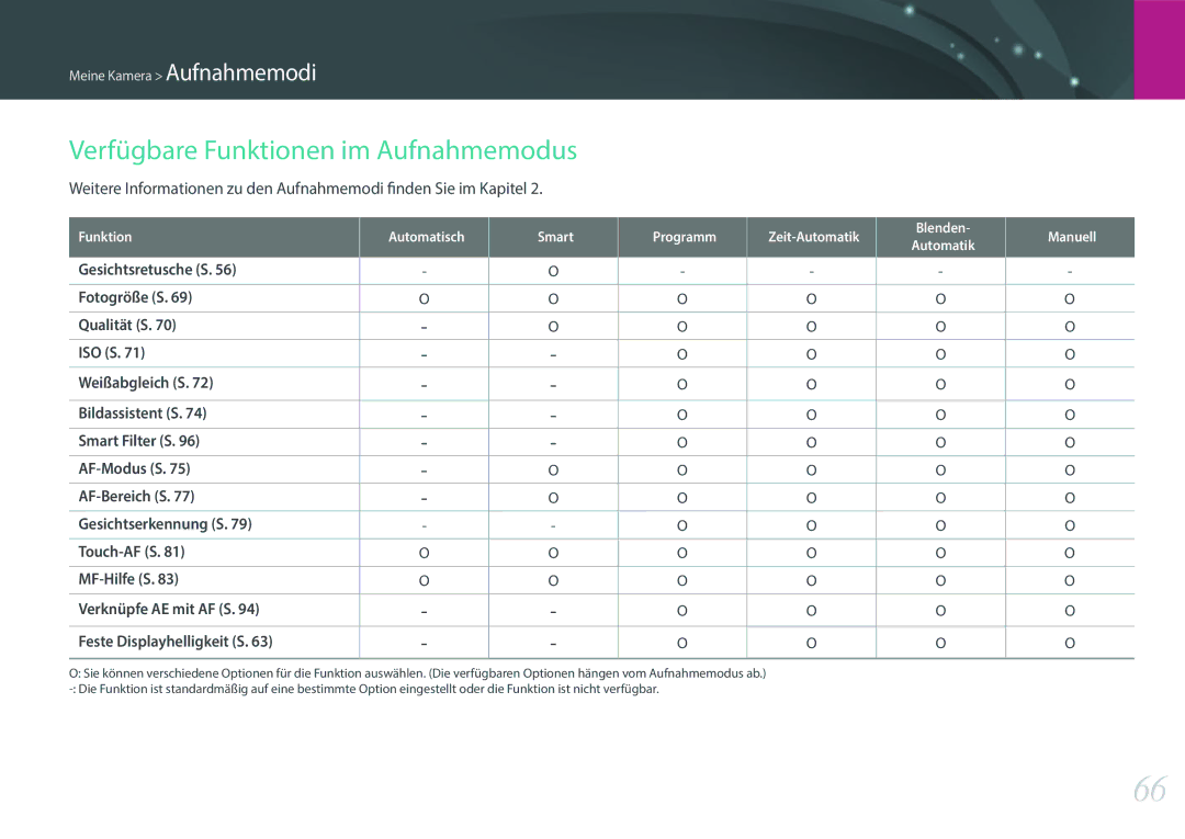 Samsung EV-NXF1ZZBZKTR, EV-NXF1ZZB2JDE, EV-NXF1ZZB1HDE, EV-NXF1ZZB3JDE, EV-NXF1ZZB4HDE Verfügbare Funktionen im Aufnahmemodus 