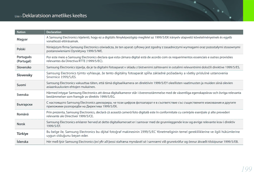 Samsung EV-NXF1ZZB2JLV, EV-NXF1ZZB2ILV, EV-NXF1ZZB2HLV, EV-NXF1ZZB1HLV manual 199 