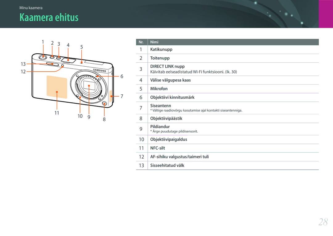 Samsung EV-NXF1ZZB2ILV, EV-NXF1ZZB2JLV, EV-NXF1ZZB2HLV, EV-NXF1ZZB1HLV manual Kaamera ehitus 