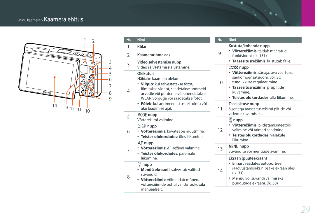 Samsung EV-NXF1ZZB2HLV, EV-NXF1ZZB2JLV, EV-NXF1ZZB2ILV, EV-NXF1ZZB1HLV manual 13 12 