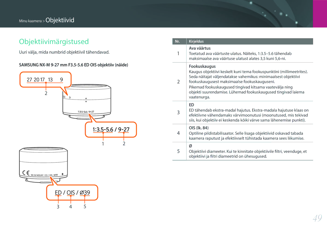 Samsung EV-NXF1ZZB2HLV manual Objektiivimärgistused, Uuri välja, mida numbrid objektiivil tähendavad, Fookuskaugus, OIS lk 