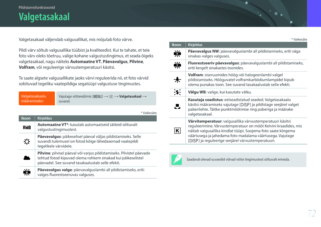 Samsung EV-NXF1ZZB2ILV, EV-NXF1ZZB2JLV, EV-NXF1ZZB2HLV, EV-NXF1ZZB1HLV manual Valgetasakaal, Sinakas-valges valguses 