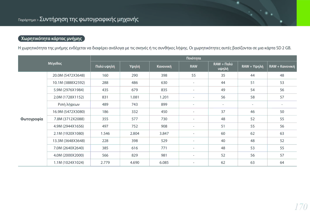 Samsung EV-NXF1ZZB2KGR, EV-NXF1ZZB2QGR, EV-NXF1ZZB1IGR, EV-NXF1ZZB1HGR 170, Χωρητικότητα κάρτας μνήμης, 20.0M 160 290 398 