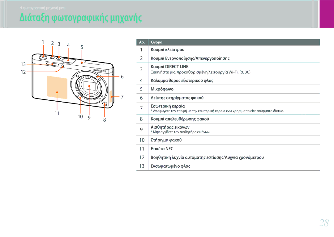 Samsung EV-NXF1ZZB1JGR, EV-NXF1ZZB2QGR, EV-NXF1ZZB2KGR, EV-NXF1ZZB1IGR, EV-NXF1ZZB1HGR manual Διάταξη φωτογραφικής μηχανής 