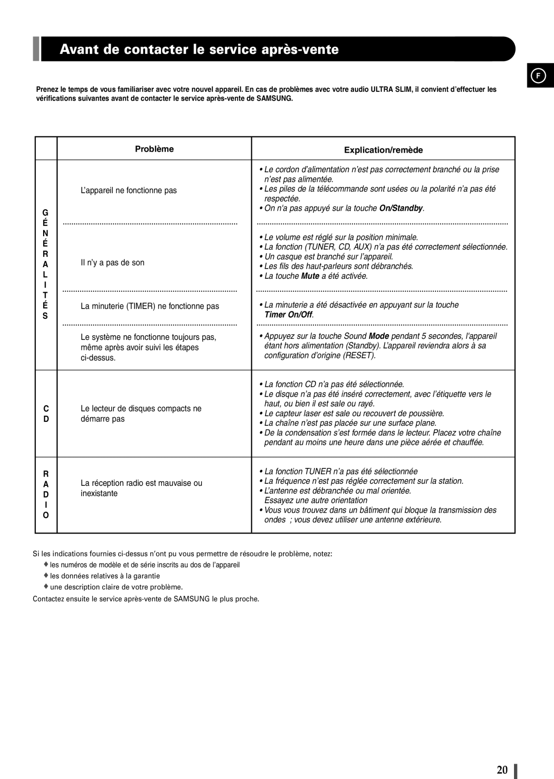 Samsung EV1SRH/ELS manual Avant de contacter le service après-vente, Problème Explication/remède 