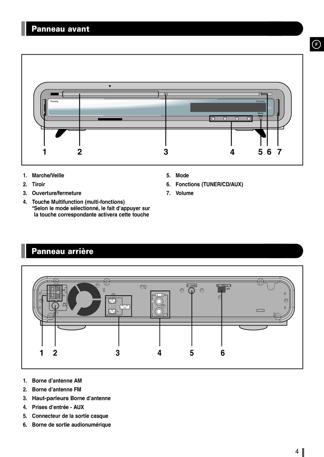 Samsung EV1SRH/ELS manual Panneau avant, Panneau arrière 