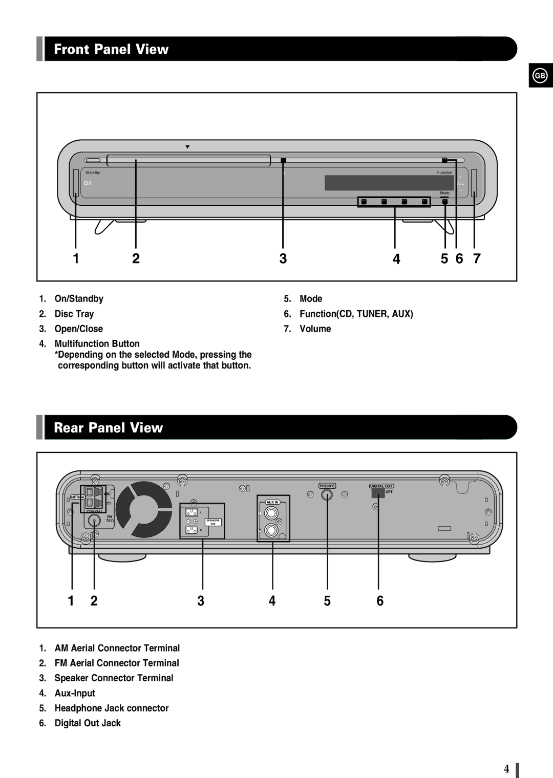 Samsung EV1SRH/ELS manual Front Panel View, Rear Panel View 