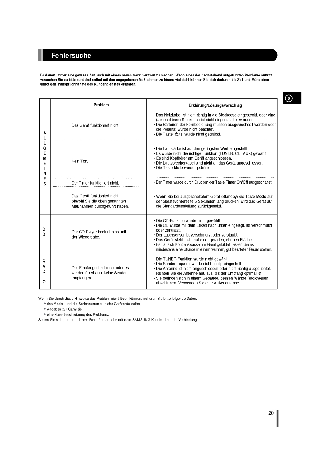 Samsung EV1SRH/ELS manual Fehlersuche, Problem Erklärung/Lösungsvorschlag, Oder zerkratzt 