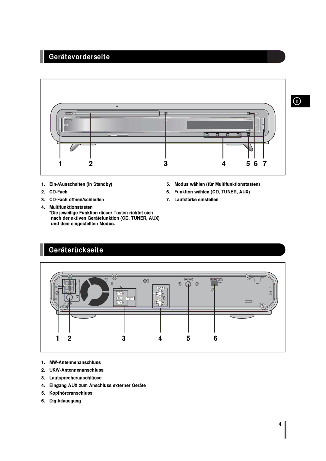 Samsung EV1SRH/ELS manual Gerätevorderseite, Geräterückseite 