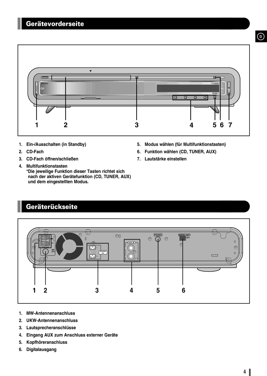 Samsung EV1SRH/ELS manual Gerätevorderseite, Geräterückseite 