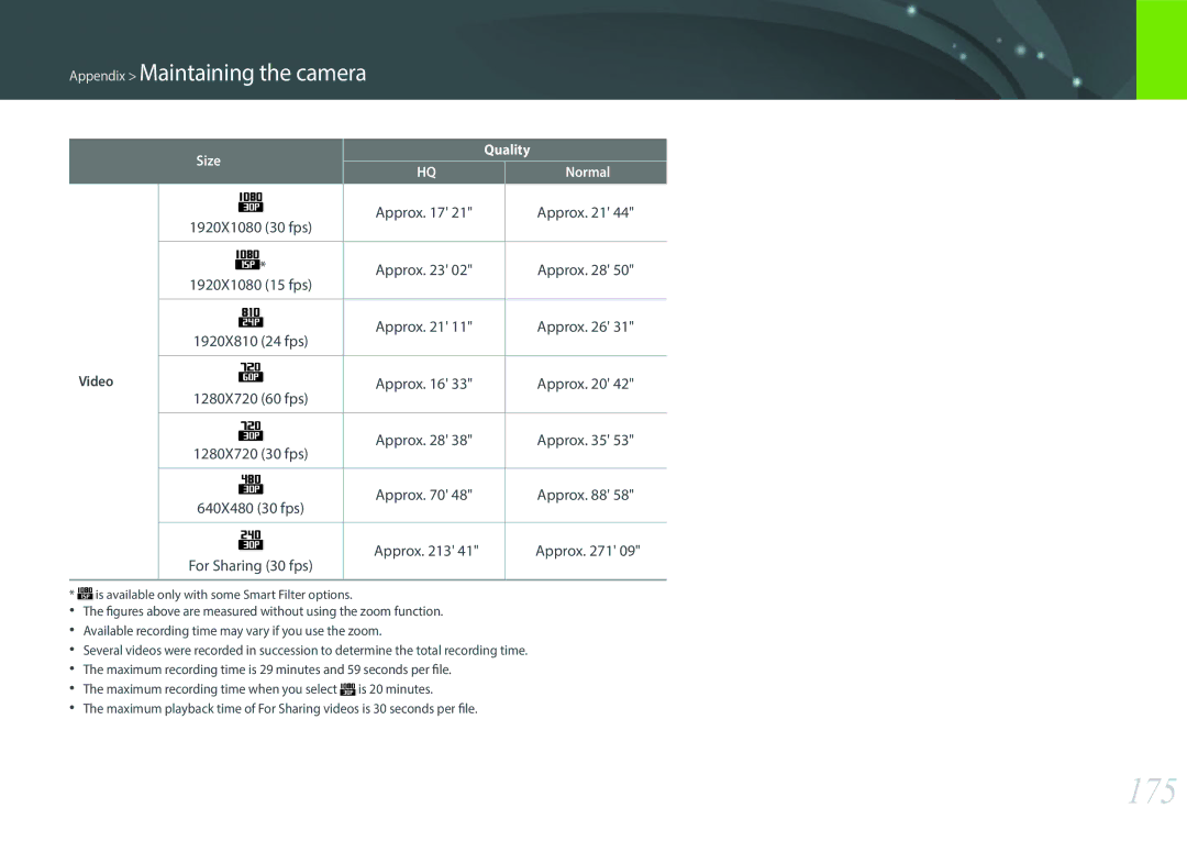 Samsung EVNX200ZBSBUS user manual 175, Approx 