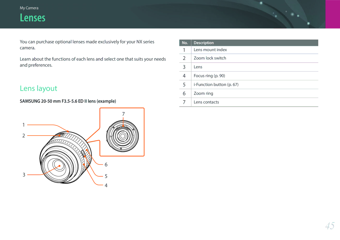 Samsung EVNX200ZBSBUS user manual Lenses, Lens layout 