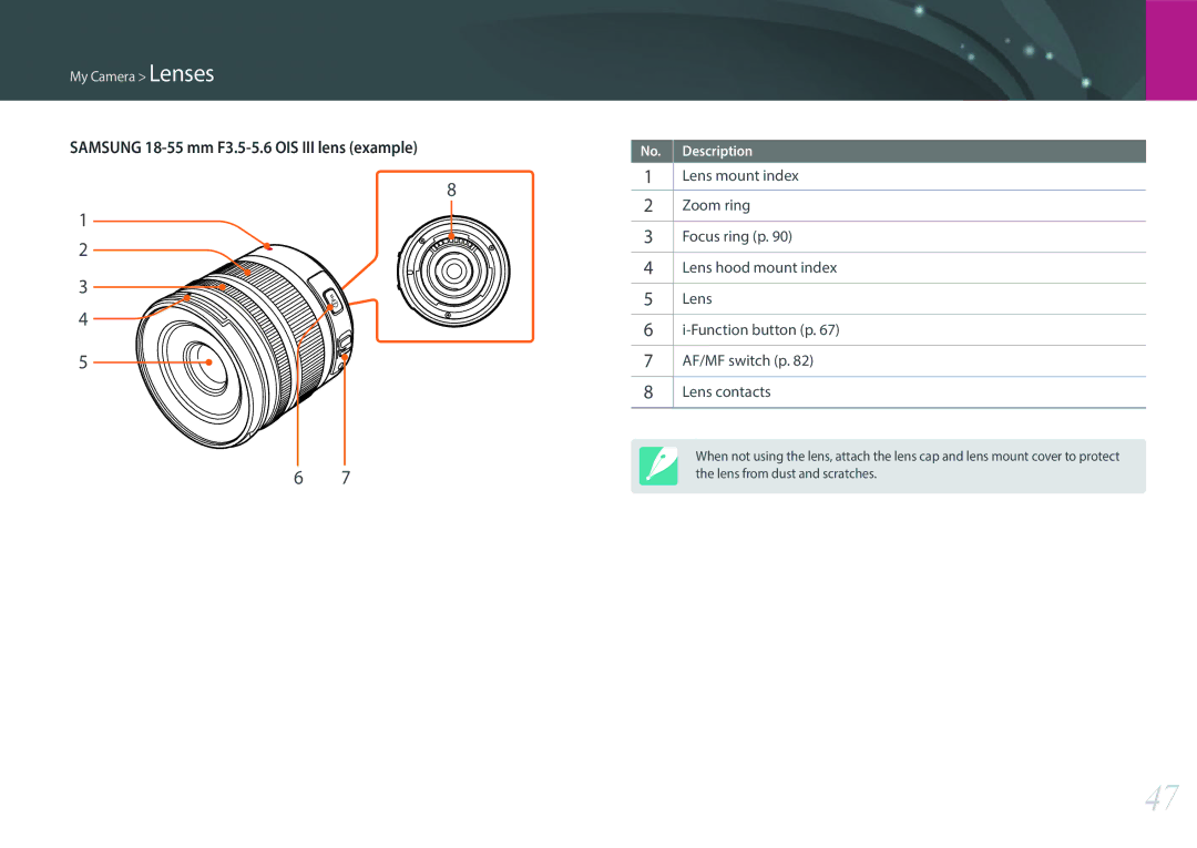 Samsung EVNX200ZBSBUS user manual Samsung 18-55 mm F3.5-5.6 OIS III lens example 