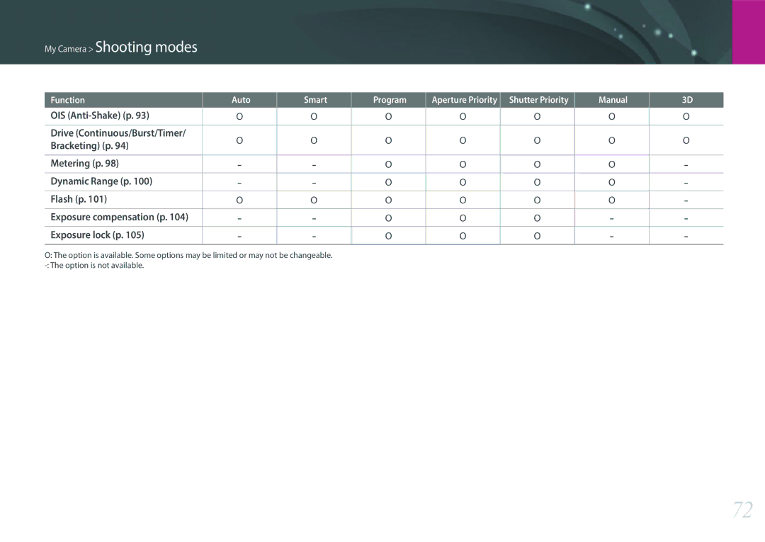 Samsung EVNX200ZBSBUS user manual Exposure lock p 