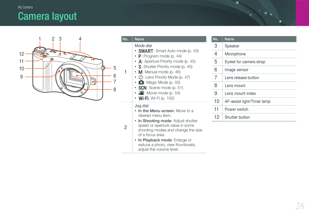 Samsung EVNX210ZBSBUS user manual Camera layout 