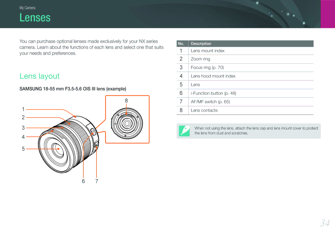 Samsung EVNX210ZBSBUS user manual Lenses, Lens layout 